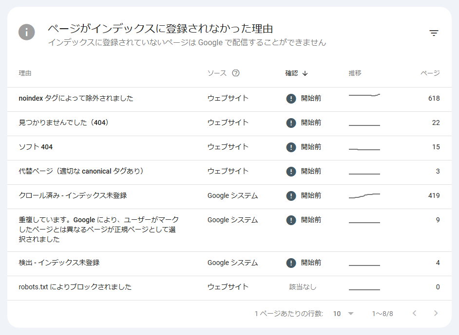 Googleサーチコンソール　ページがインデックスに登録されなかった理由　スクリーンショット　