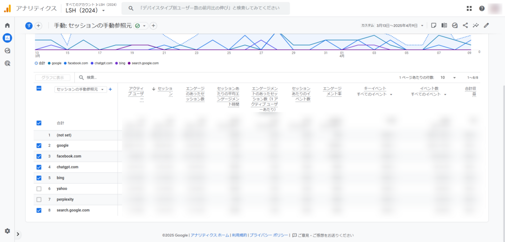 アナリティクス　SNSセッション数