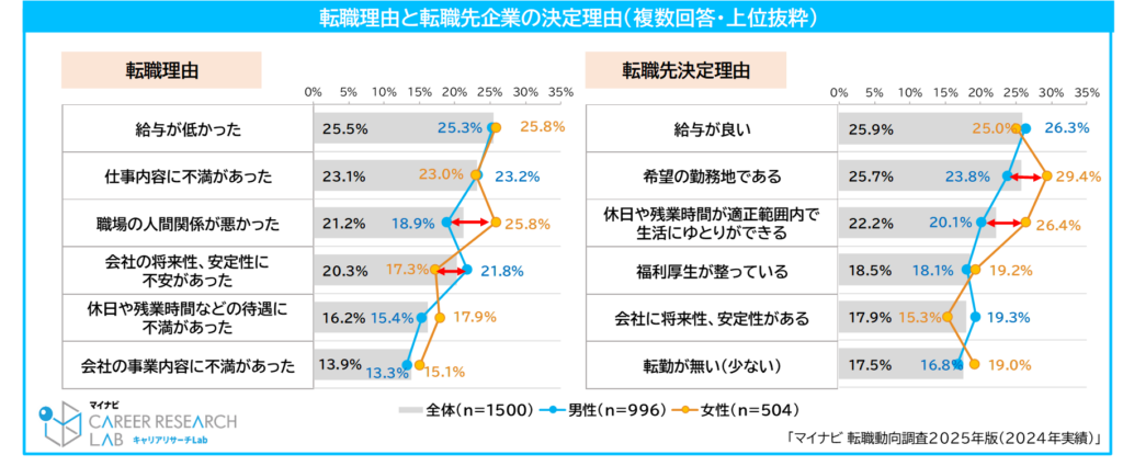 マイナビキャリアリサーチラボ　