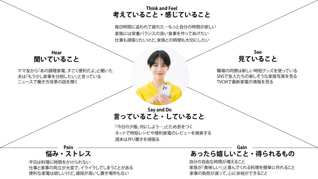 共感マップ